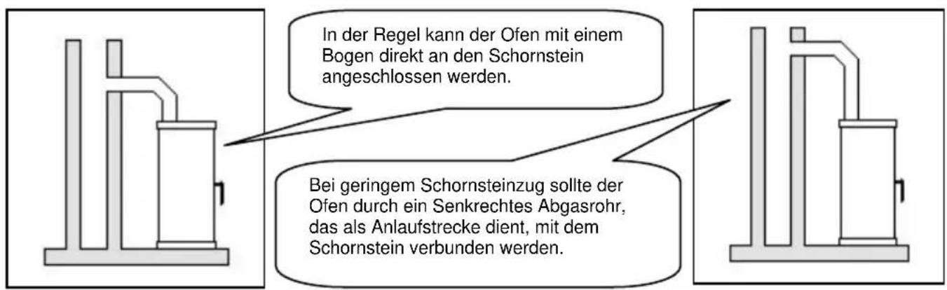 Wamsler Beta - ACHTUNG: - 1