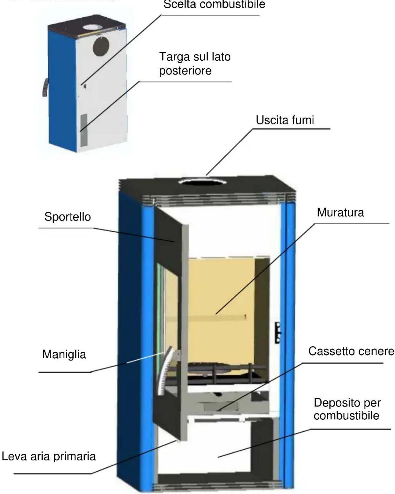 Wamsler Beta - Istruzioni per l'uso - 1