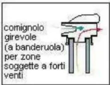 Wamsler Beta - COMIGNOLO - 5