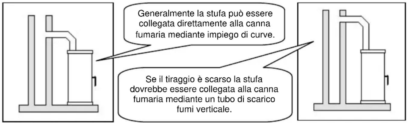 Wamsler Beta - ATTENZIONE! - 1