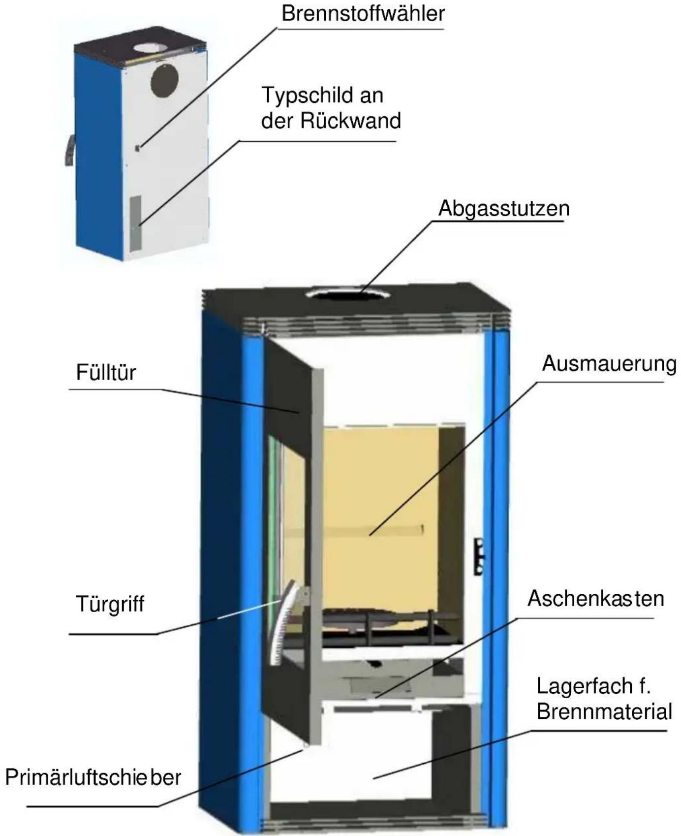 Wamsler Beta - Geräteaufbau - 1