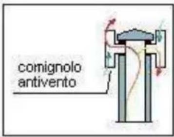 Wamsler Beta - COMIGNOLO - 3
