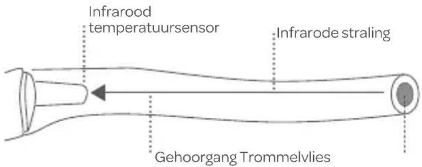 BEABA Thermospeed - 3) Werkingsprincipe - 1