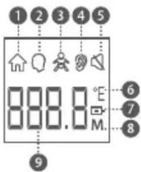 BEABA Thermospeed - Display beschrijving - 1