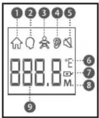 BEABA Thermospeed - Descrizione schermo - 1