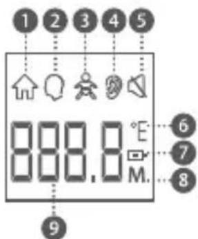BEABA Thermospeed - Descripción de la pantalla - 1