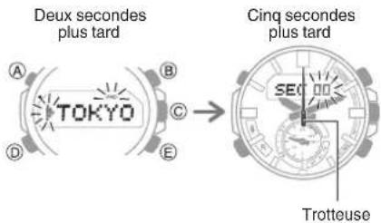 Deux secondes plus tard TOKYO Cinq secondes plus tard SEC 00 Trotteuse