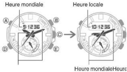 Heure mondiale 9:12:36 Heure locale 10:12:36 Heure mondialeHeure