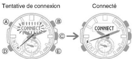 Tentative de connexion Connecté A B C D E