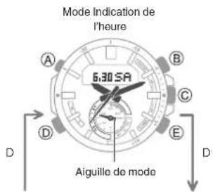 Mode Indication de l'heure 6:30 SA A B C D E D Aiguille de mode
