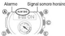 Alarme Signal sonore horaire ALM SIG 6:00 ON A B C D E