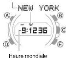 NEW YORK 9:12:36 Heure mondiale