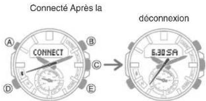 Connecté Après la CONNECT déconnexion 5.30 SA