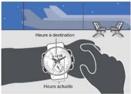 Heure à destination Heure actuelle