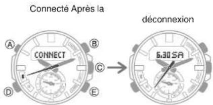 Connecté Après la CONNECT déconnexion 6:30 SA