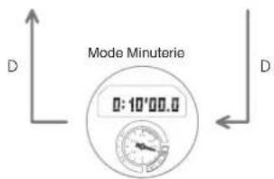 Mode Minuterie 0:10'00.0 D D