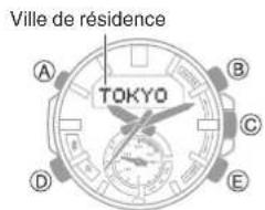 Ville de résidence TOKYO A B C D E