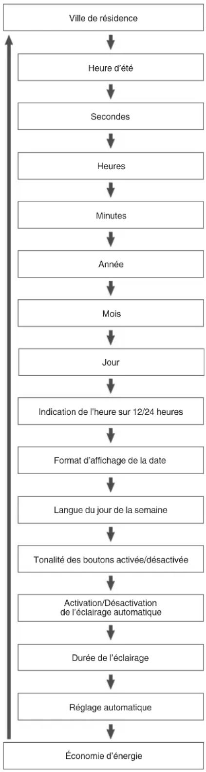 CASIO Edifice ECB-800 - Guide d'utilisation 5537 - 1