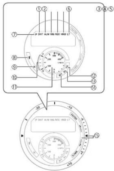 P DIST ALM NB REC HND LT -20 -10 +10 -15 -14 -13 -12 -11 -10 -9 -8 -7 -6 -5 -4 -3 -2 -1 ①② ③④⑤ ⑦ ⑧ ⑨ ⑩ ⑪