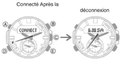 Connecté Après la CONNECT déconnexion 6:30 SA