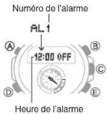 Numéro de l'alarme AL1 12:00 OFF Heure de l'alarme