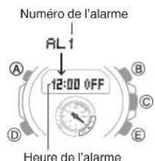 Numéro de l'alarme AL1 12:00 OFF Heure de l'alarme