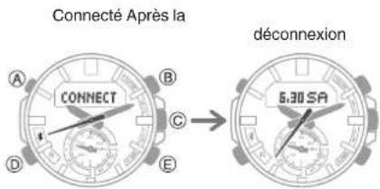 Connecté Après la CONNECT déconnexion 5:30 SA