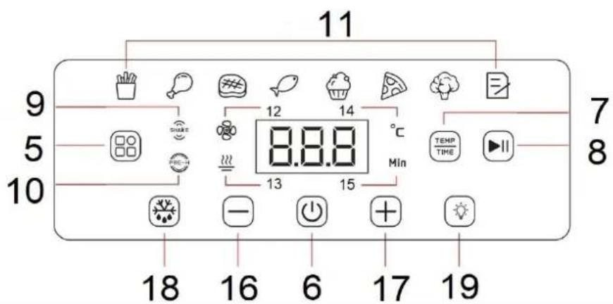Tognana Iridea D2DFA12IRVE - DESCRIPTION DES BOUTONS DE L'ÉCRAN - 1