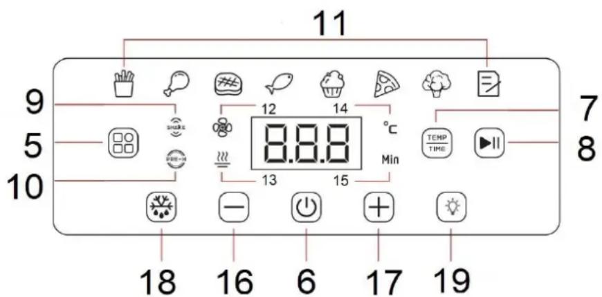 Tognana Iridea D2DFA12IRVE - DESCRIPCIÓN DE LOS BOTONES DEL DISPLAY - 1