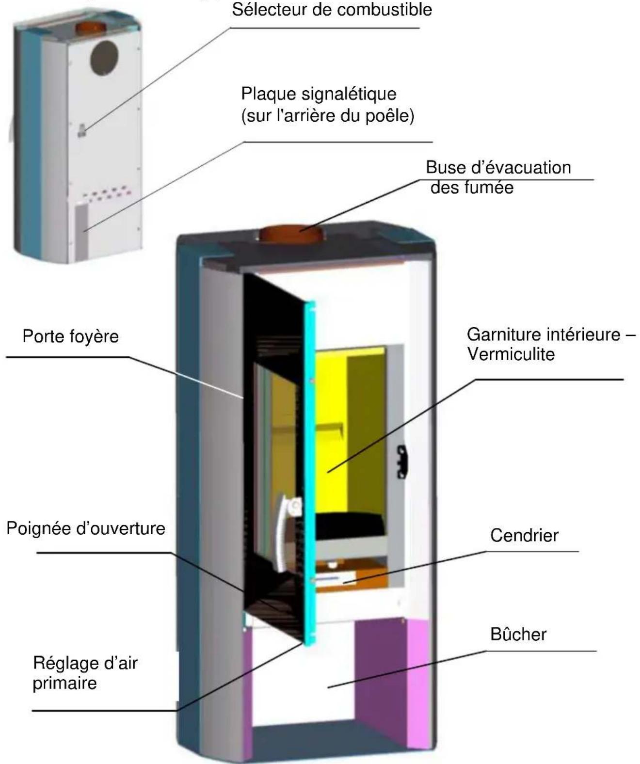 Wamsler Gamma - Description de l'appareil - 1