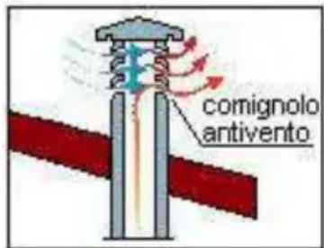 Wamsler Gamma - COMIGNOLO - 4