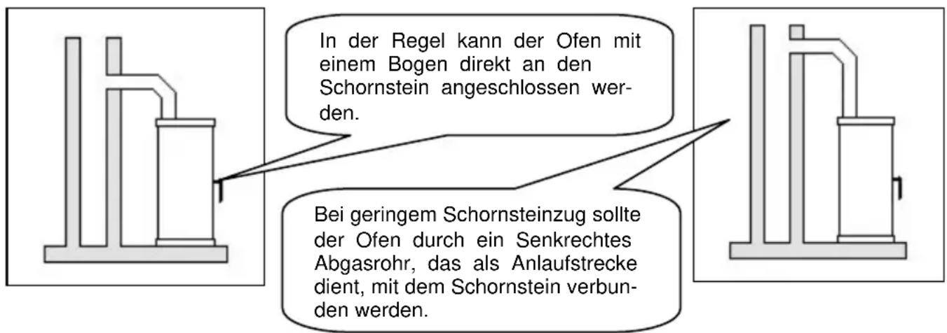 Wamsler Gamma - ACHTUNG: - 2