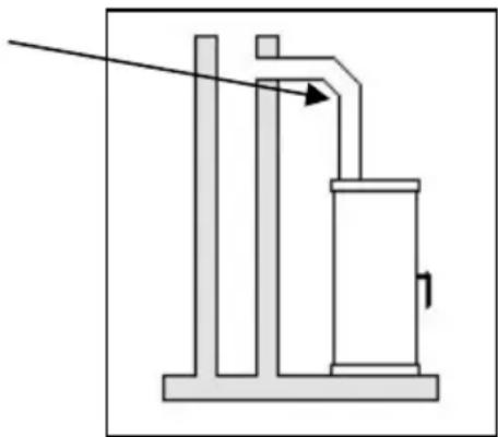 Wamsler Gamma - Dimensioni - 6