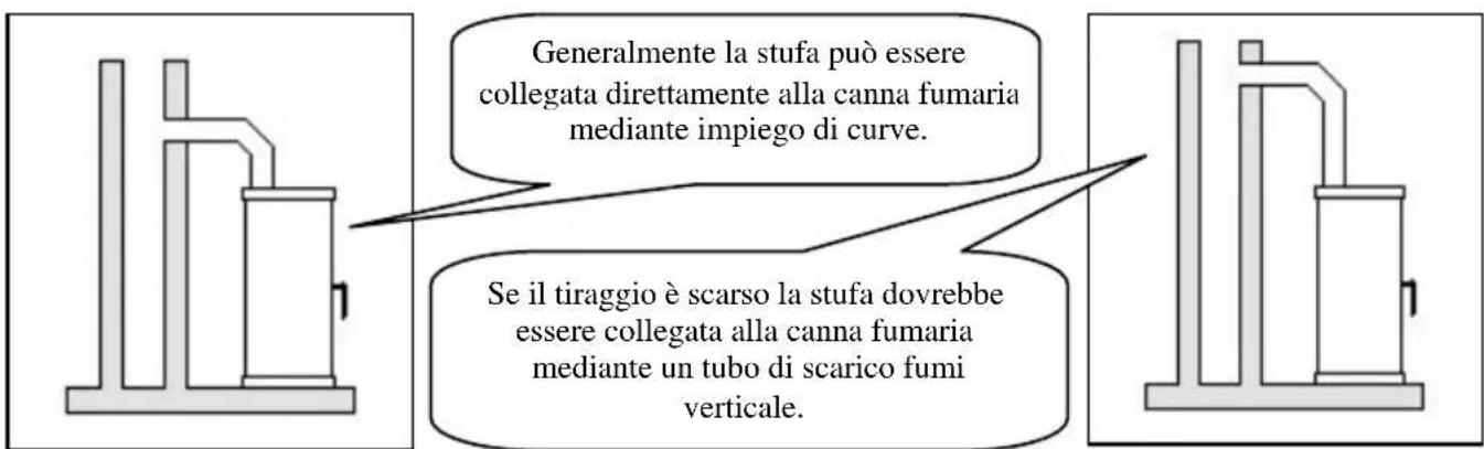 Wamsler Gamma - ATTENZIONE! - 2