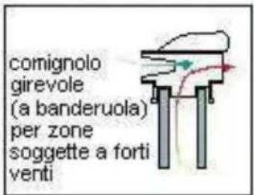 Wamsler Gamma - COMIGNOLO - 5