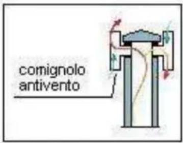 Wamsler Gamma - COMIGNOLO - 3