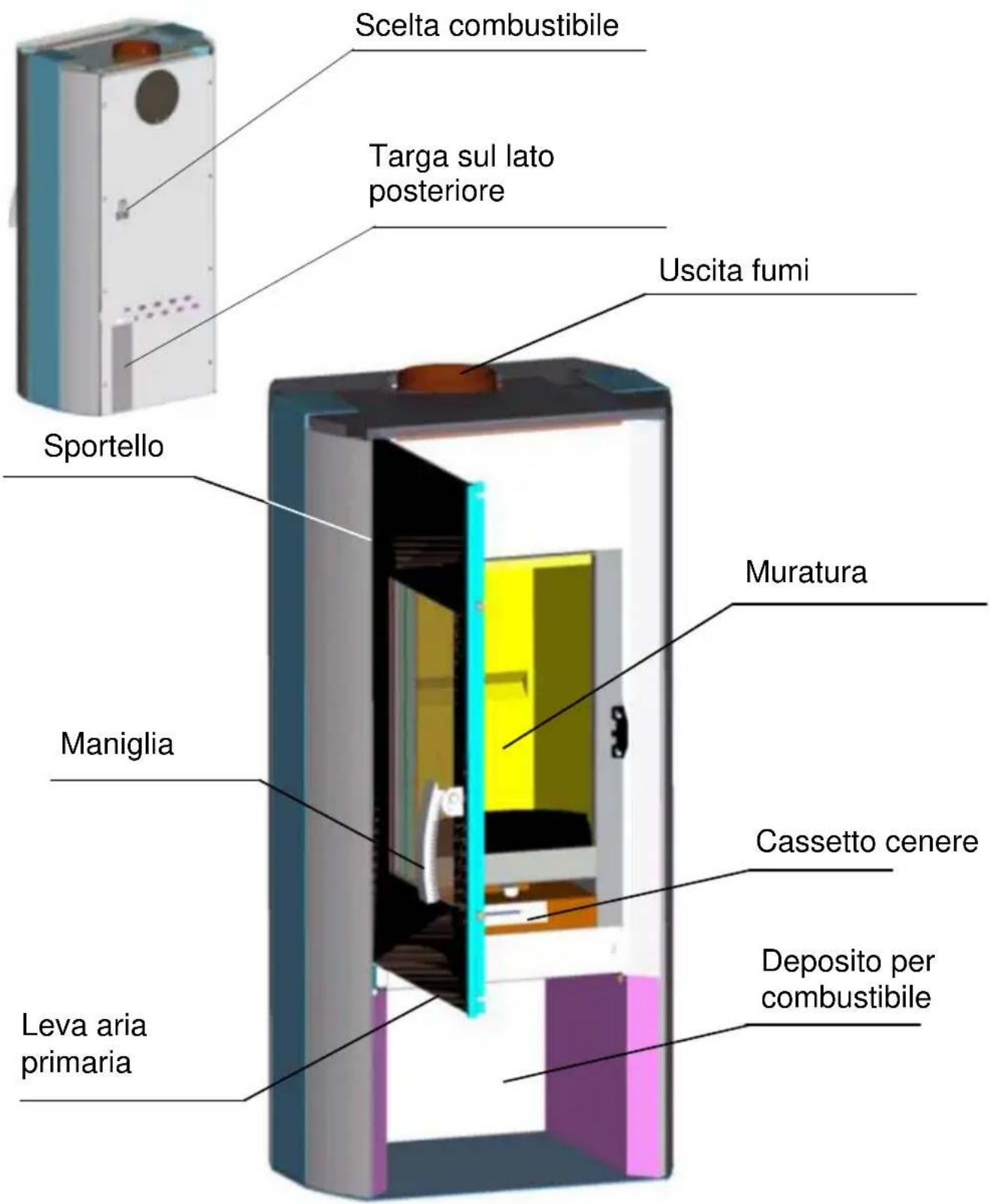 Wamsler Gamma - Struttura stufa - 1