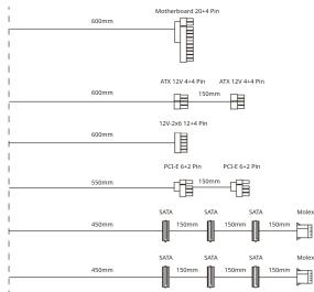 600mm Motherless 20-4 Pin 600mm ATX 12V 4-4 Pin ATX 12V 4-4 Pin 600mm 12V 2x 12-4 Pin PCI E 6-2 Pin PCI E 6-2 Pin 550mm SATA 150mm SATA 150mm SATA 150mm Molex 450min SATA 150mm SATA 150mm SATA 150mm 450min