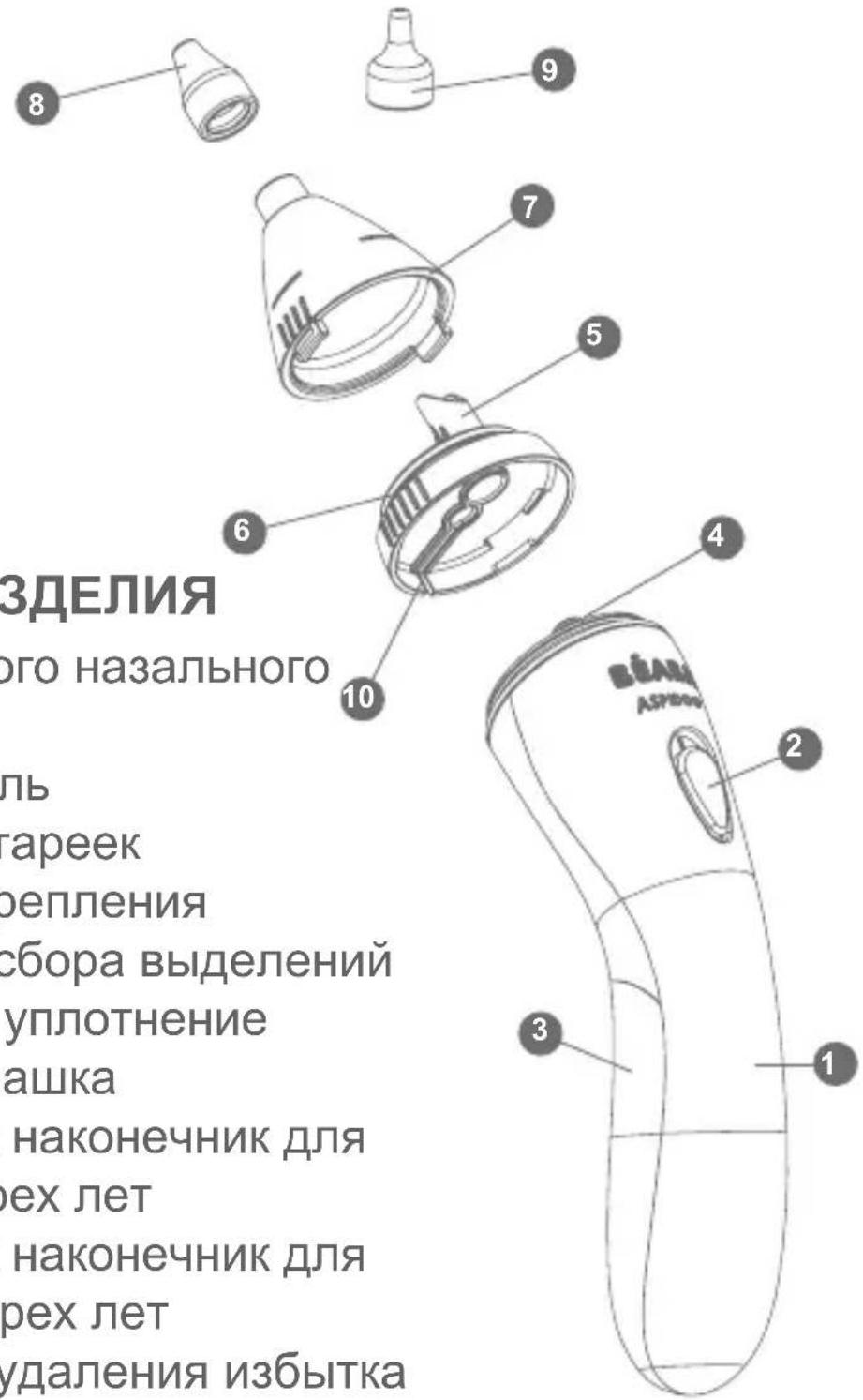 BEABA Aspidoo - RU BHINMATEJIbHO IPOUHTAITE 3TY INHCTPyKcIIO IPEEd NcPOnb3OBAHnEM - 1