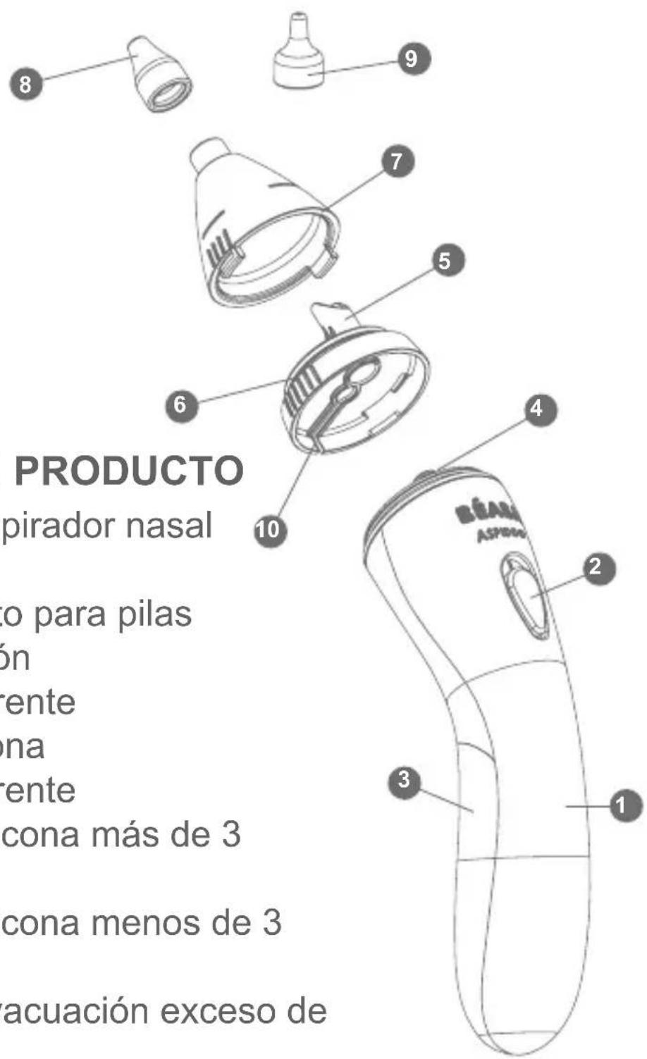 BEABA Aspidoo - SE RUEGA LEER CON ATencion LAS INSTRUCCIONES ANTES DE USARLO - 1