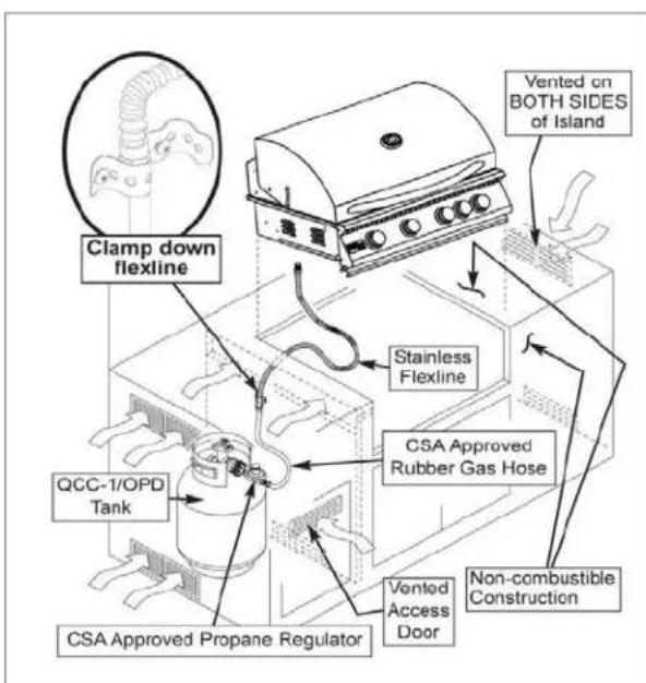 Blaze Outdoor BLZ-4LTE3MG - Additional Hood Clearance - 3