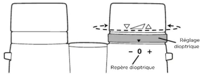 Alpen Optics Teton ED-HD - Réglage de la dioptrie et mise au point - 1