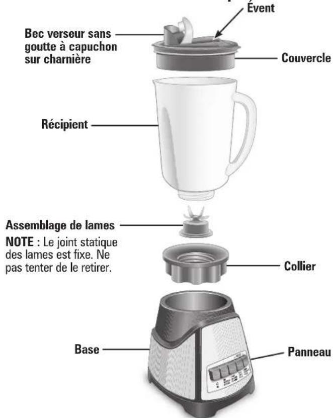 Event Bec verseur sans goutte à capuchon sur charnière Couvercle Récipient Assemblage de lames NOTE : Le joint statique des lames est fixe. Ne pas tenter de le retirer. Collier Base Panneau