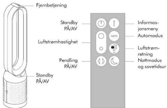 DYSON Purifier Cool Formaldehyde TP09 - Strøm og kontinuerlig overvåkning - 3