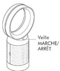 Veille MARCHE/ ARRÊT