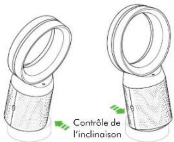 Contrôle de l'inclinaison