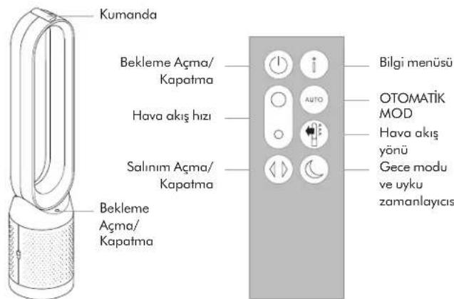 DYSON Purifier Cool Formaldehyde TP09 - Güç ve sürekli denetleme - 3