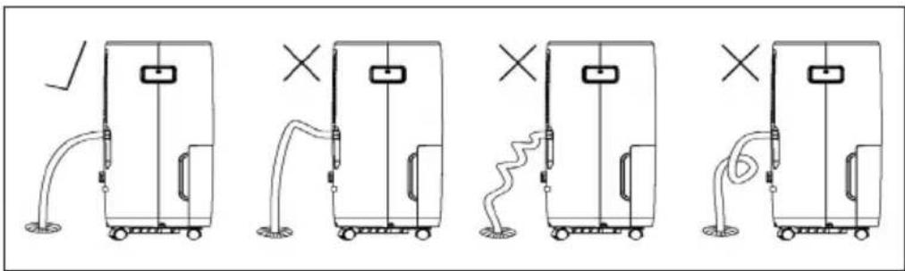 Klarstein DryFy 60 Smart - Einen dauerhaften Wasserauslass einrichten - 2