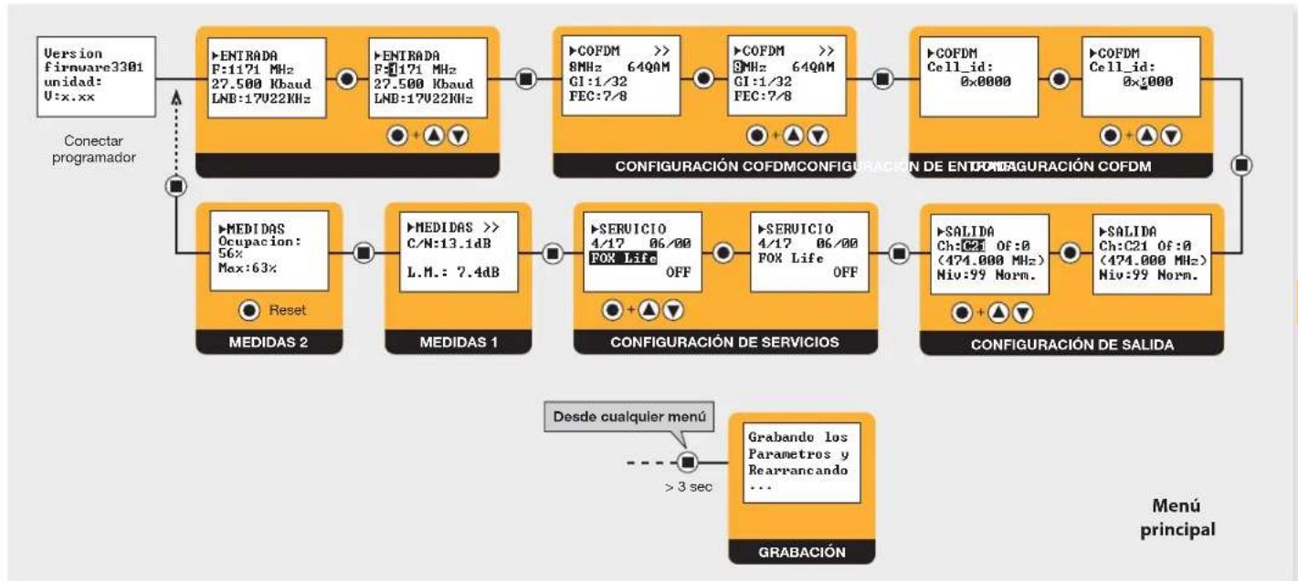 TELEVES T.0X 563301 - Introduccion - 1