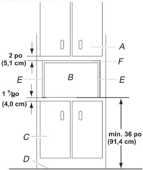 WHIRLPOOL YWMBT7030SV - Exigences d'emplacement - 4